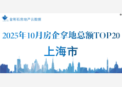 榜单 | 上海市2025年10月房企拿地金额TOP榜！