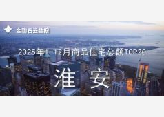 权威！2025年年度淮安房企销售TOP20排行榜发布！